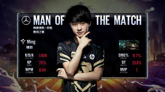 管理层和球 管理层和球